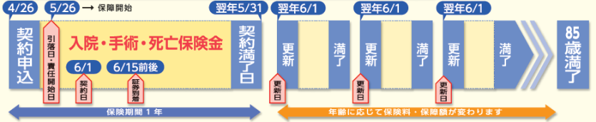 ご契約後のスケジュール