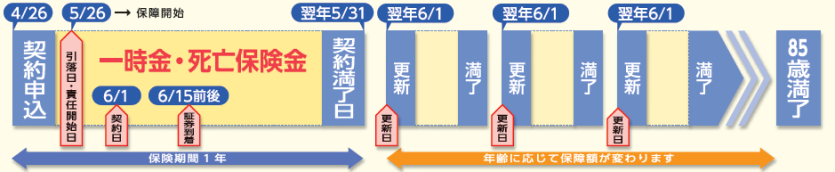 ご契約後のスケジュール