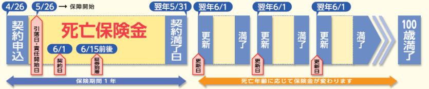 ご契約後のスケジュール